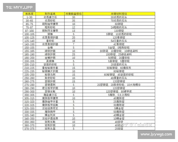 魔兽世界剥皮技能赚钱攻略 魔兽世界剥皮技能赚钱攻略