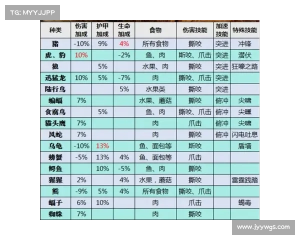 魔兽世界猎人宝宝技能设置指南 魔兽世界猎人宝宝技能设置指南